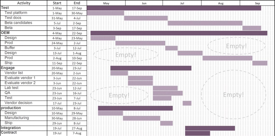 Gantt Chart Whiteboard