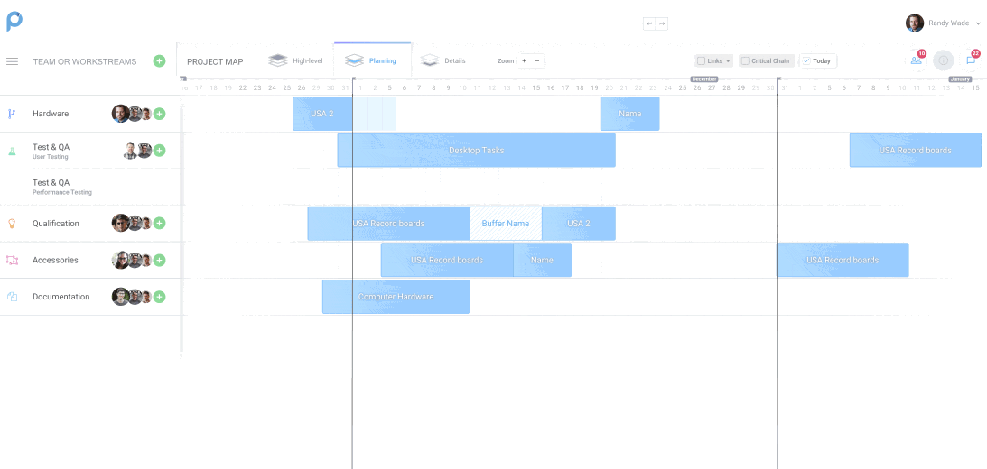 Project metrics