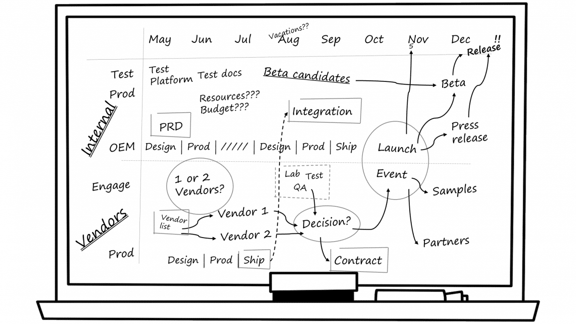 Gantt Chart Whiteboard