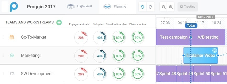 Proggio analytics
