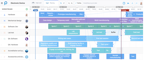 How To Unlock Project Management Perfection With Trello