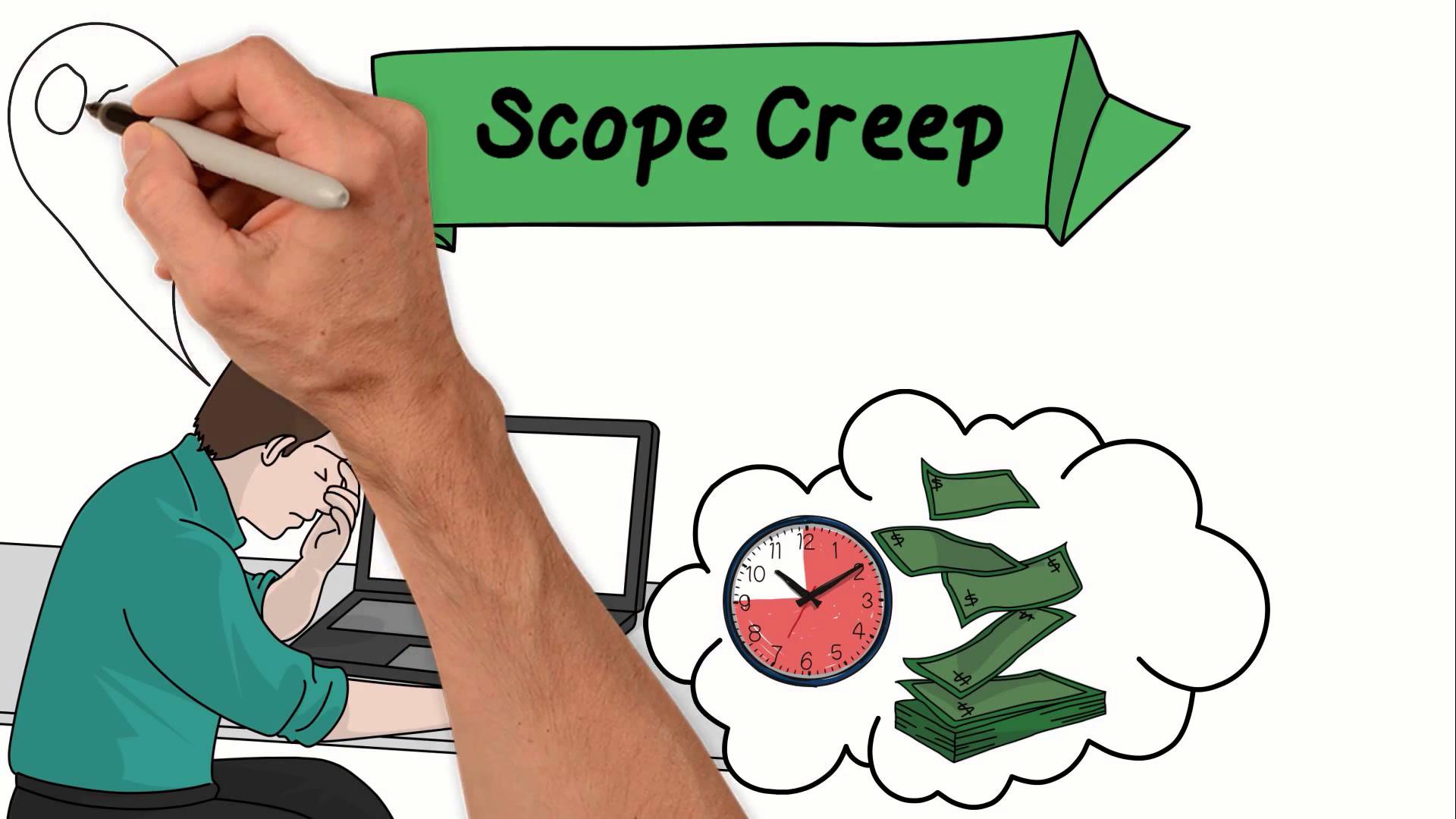 Top 5 Strategies For Avoiding Scope Creep