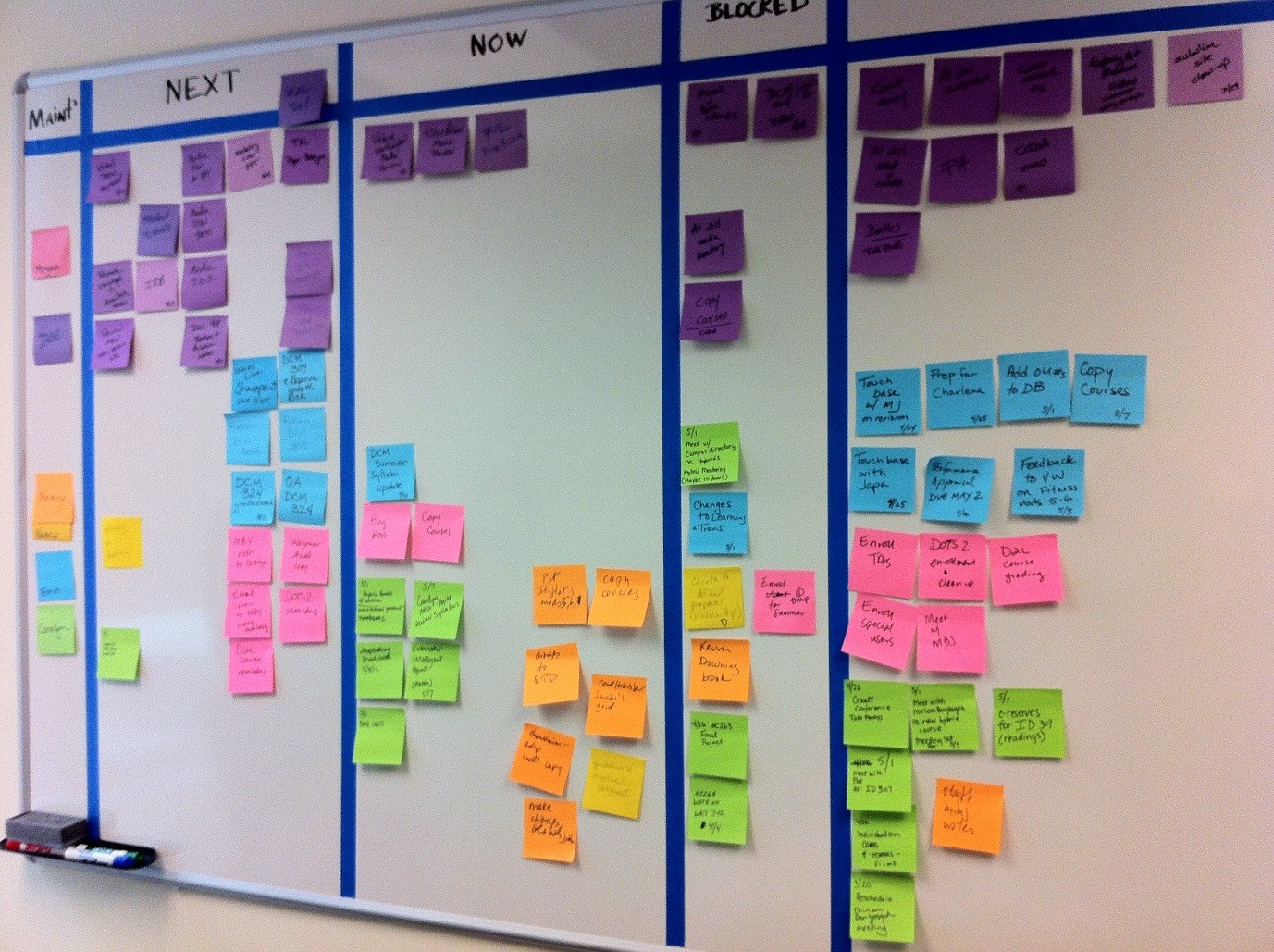 5 Kanban Board Principles Visual Ly Kanban Board Kanban Visual - Vrogue