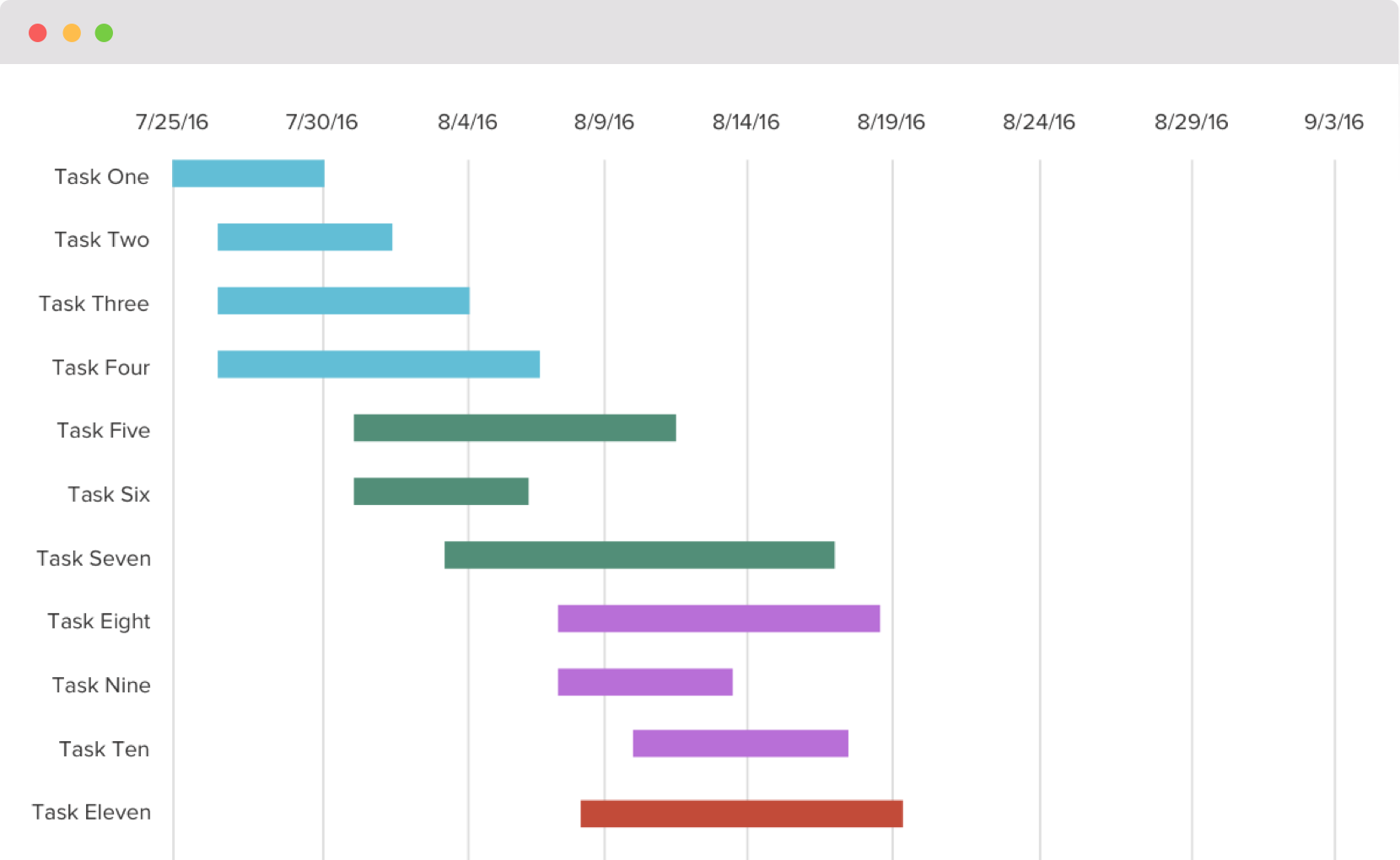 Planner Gantt Excel Templates