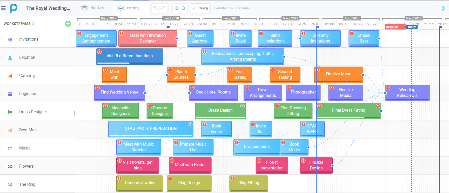 Gantt Chart Similar