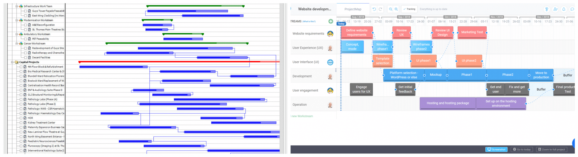 Ntask Gantt Chart