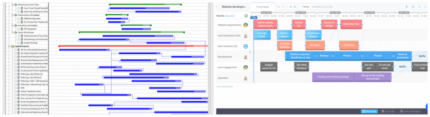 Agile Alternative To Gantt Chart