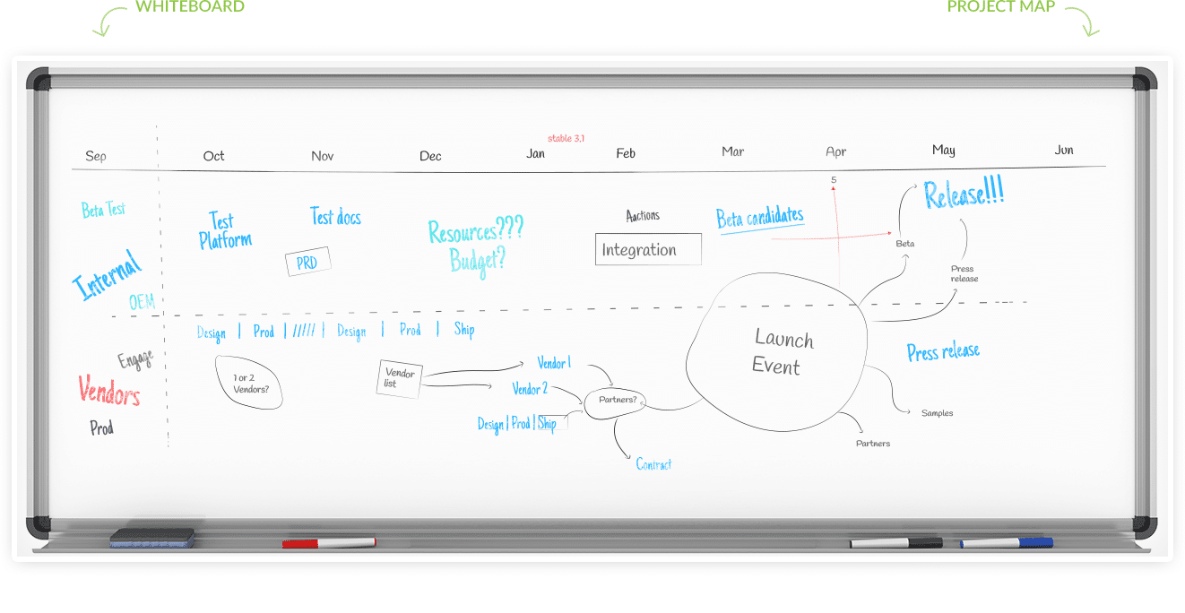 Whiteboard Whiteboard