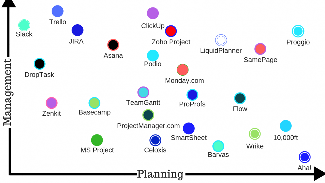 project planning tools list project planning tools list