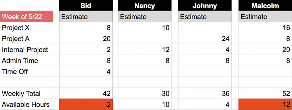 project management without software spreadsheet project management without software spreadsheet