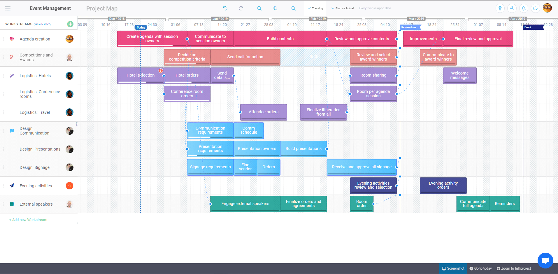 event timeline proggio projectmap