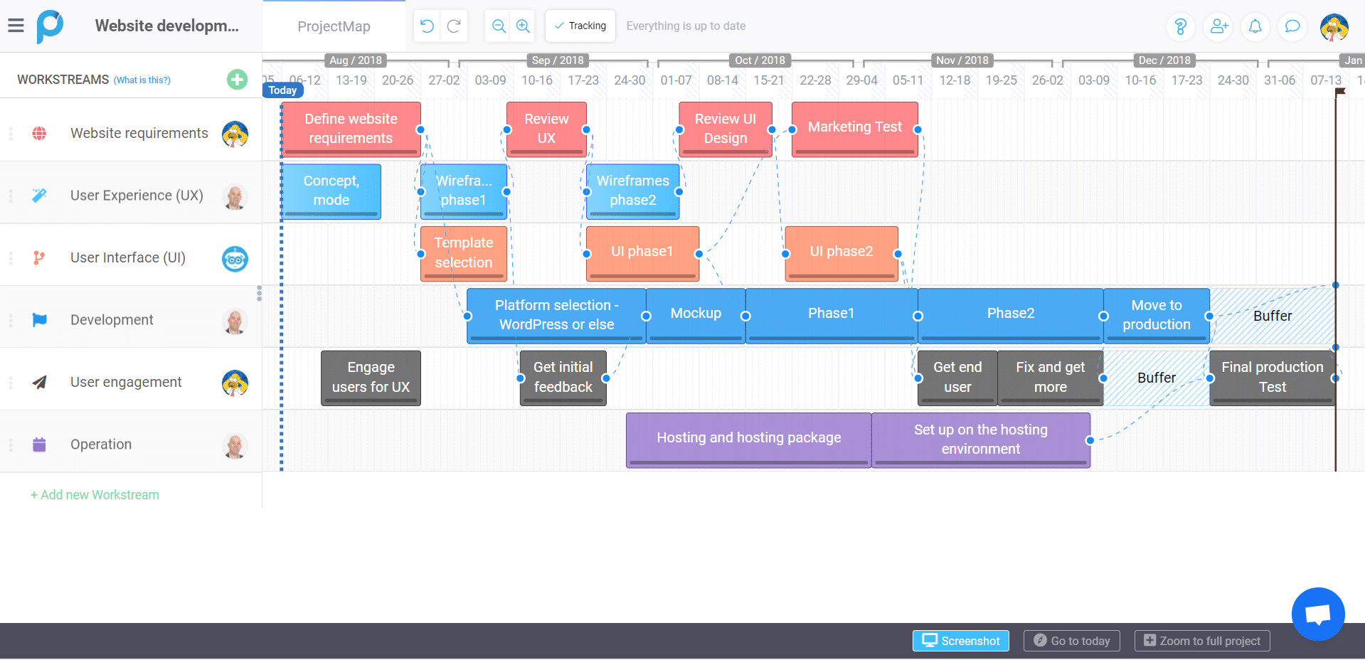 proggio website projectmap