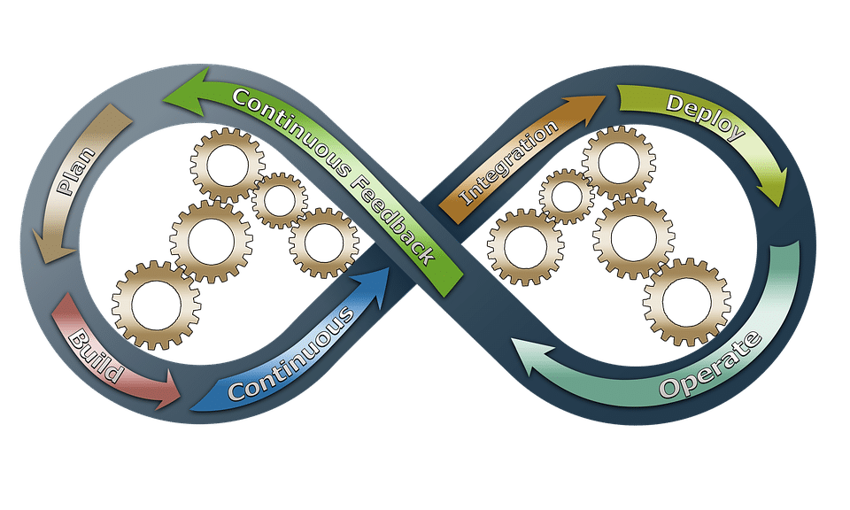 implementing agile