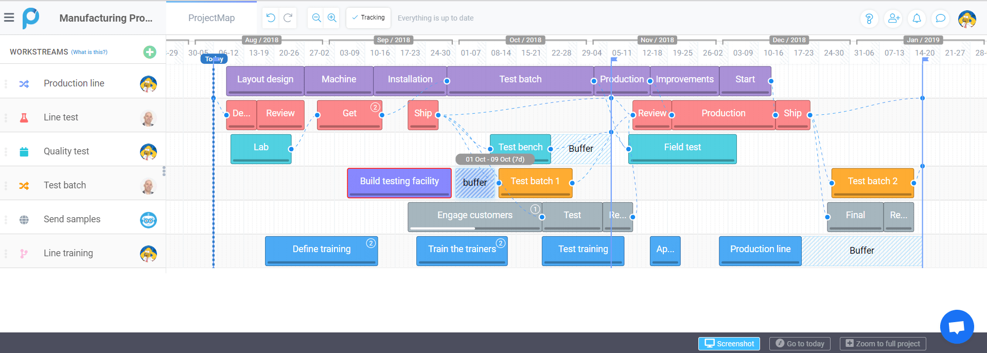 sodastream project management manufacturing proggio case study