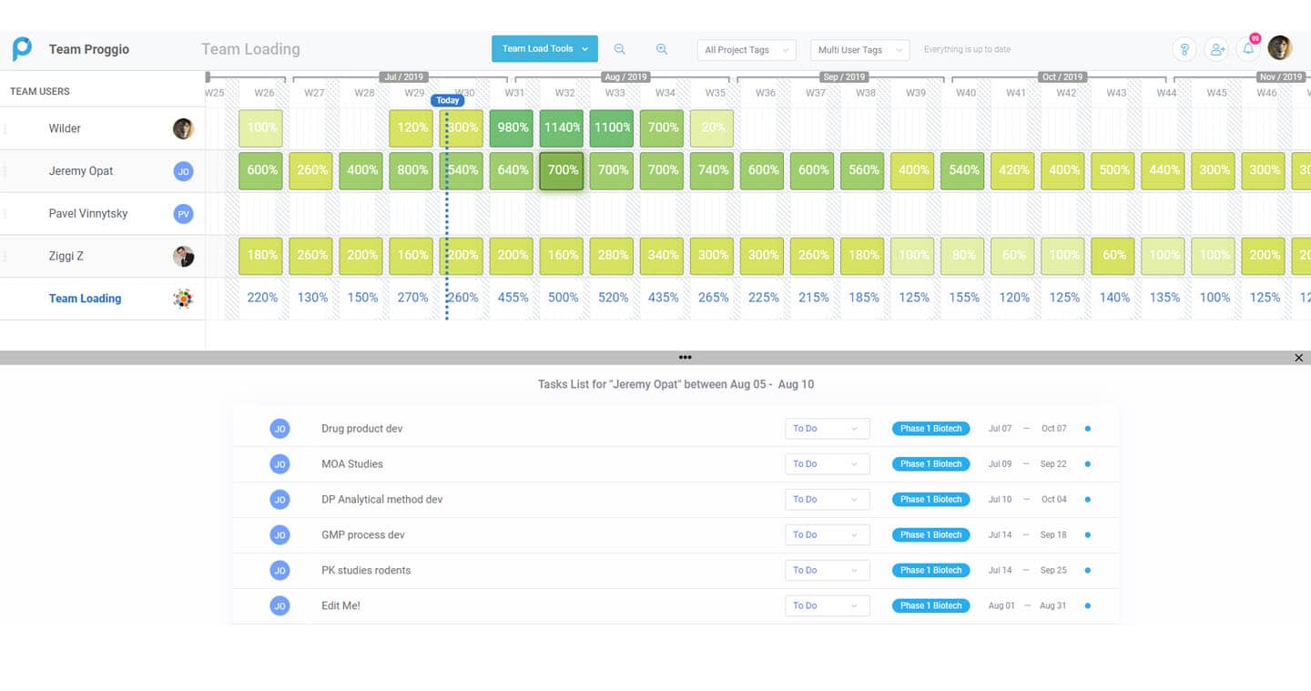 Using Proggio’s Resource Management (Team Loading)