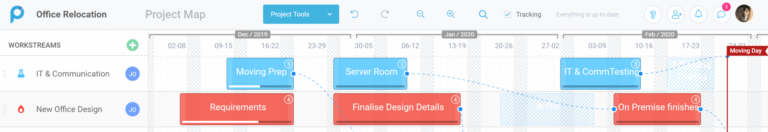 Understanding Workstreams - Proggio