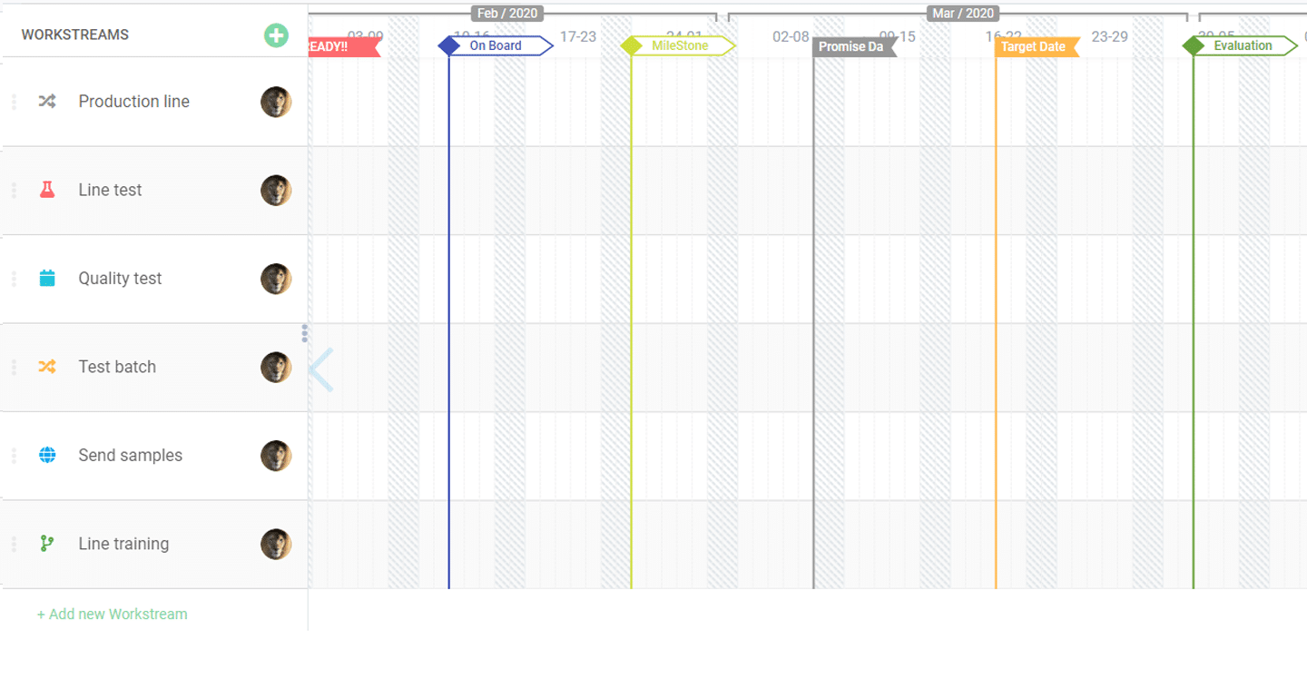 Difference between Milestones and Target Dates in Proggio