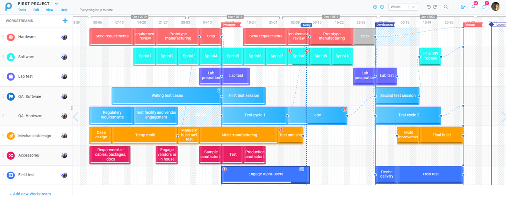 Project timeline with color-coded tasks, milestones, and dependencies displayed on a Gantt chart.