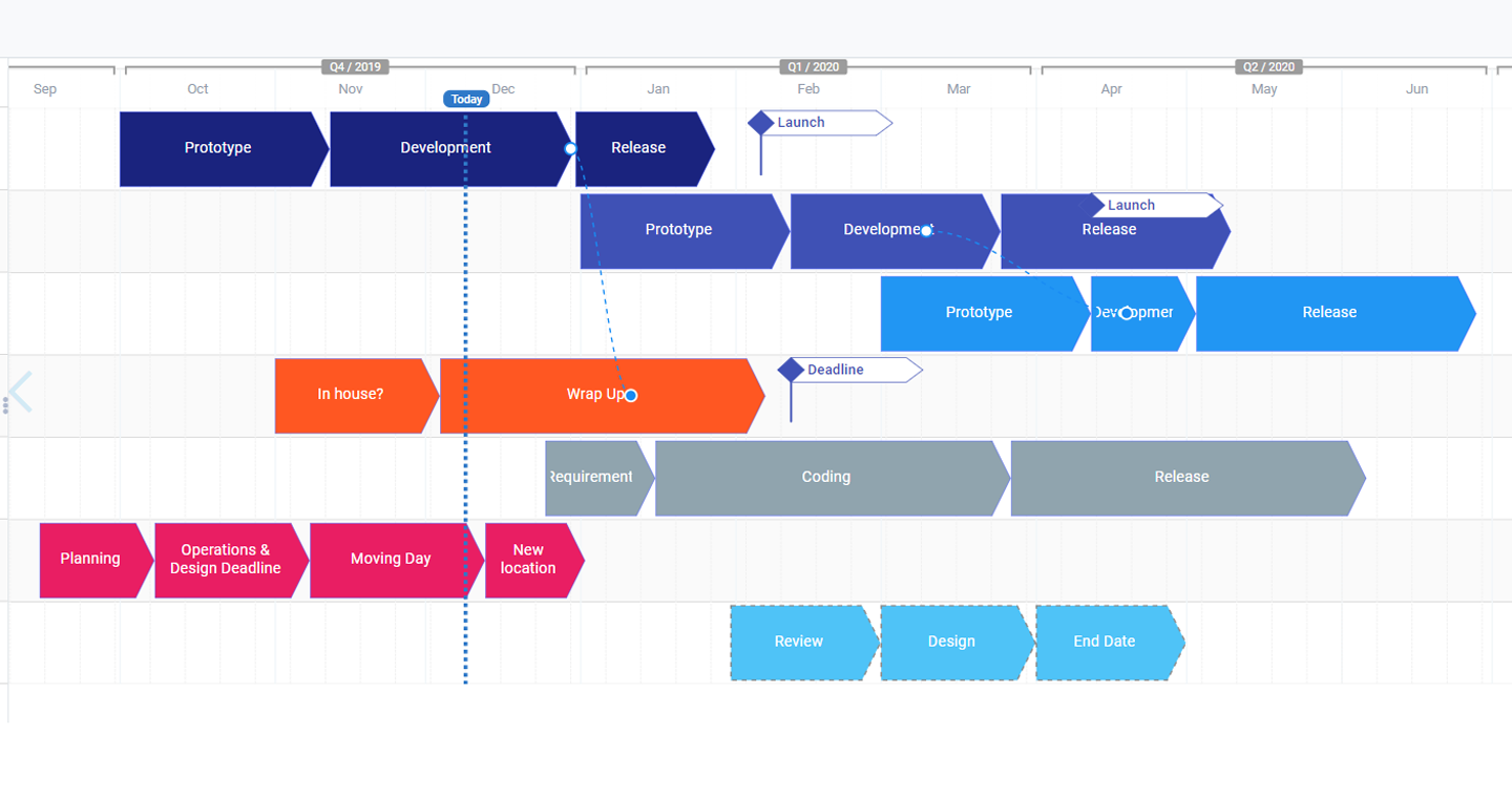 Managing Your Project Portfolio On Proggio