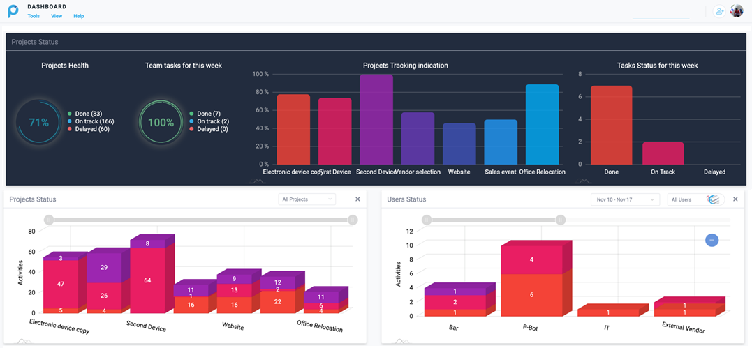 project dashboard