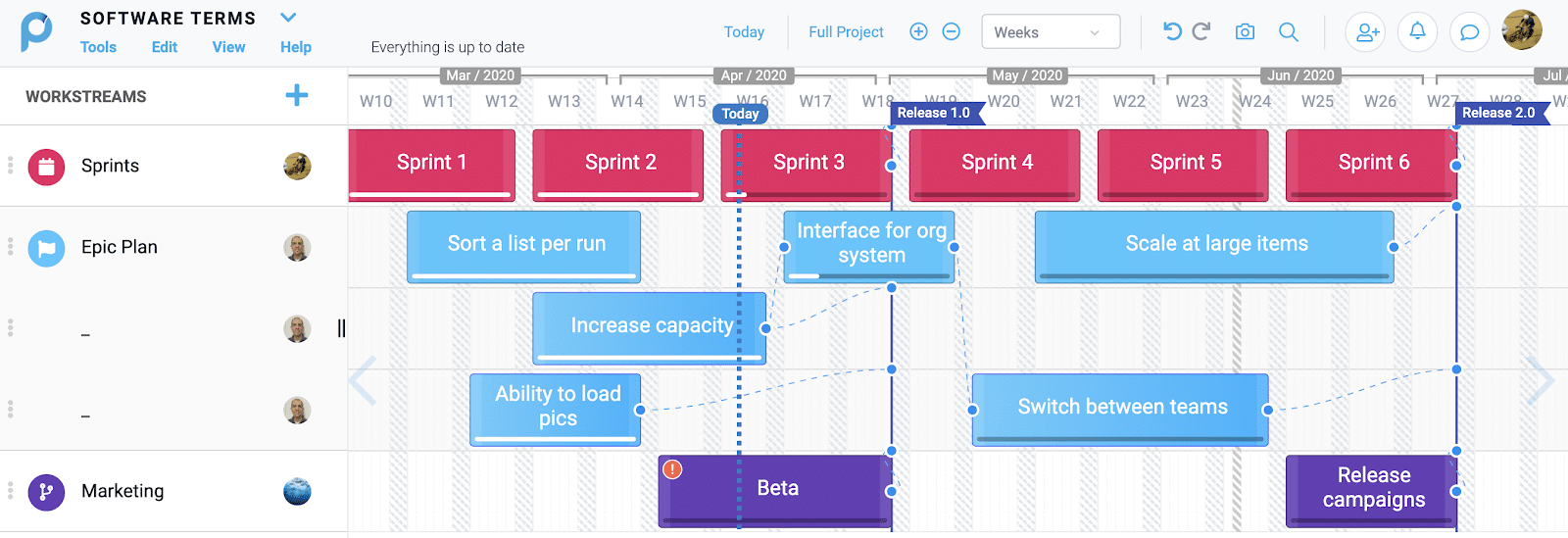 Jira on timeline
