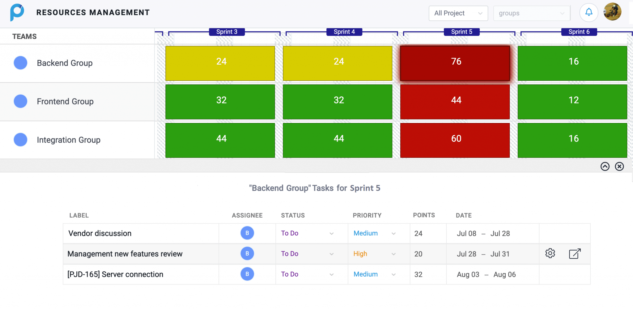 Resource Management Over Jira
