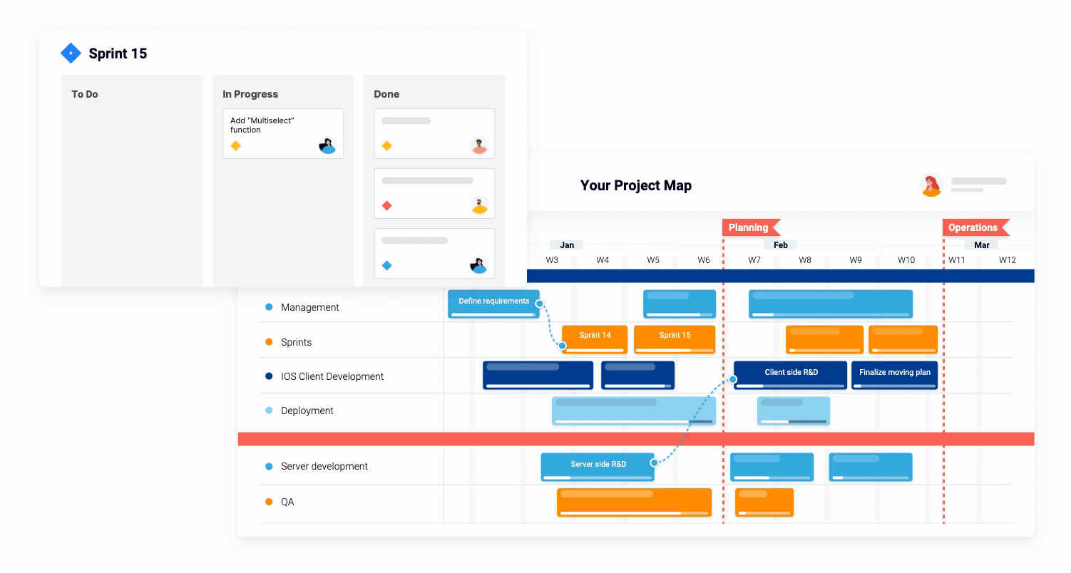 JIRA Using Proggio's Timeline