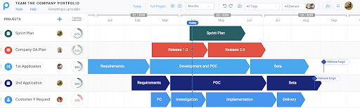 Software Projects Portfolio with Proggio