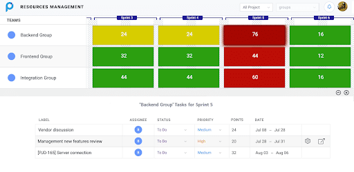 Resource Management according to your Jira effort points