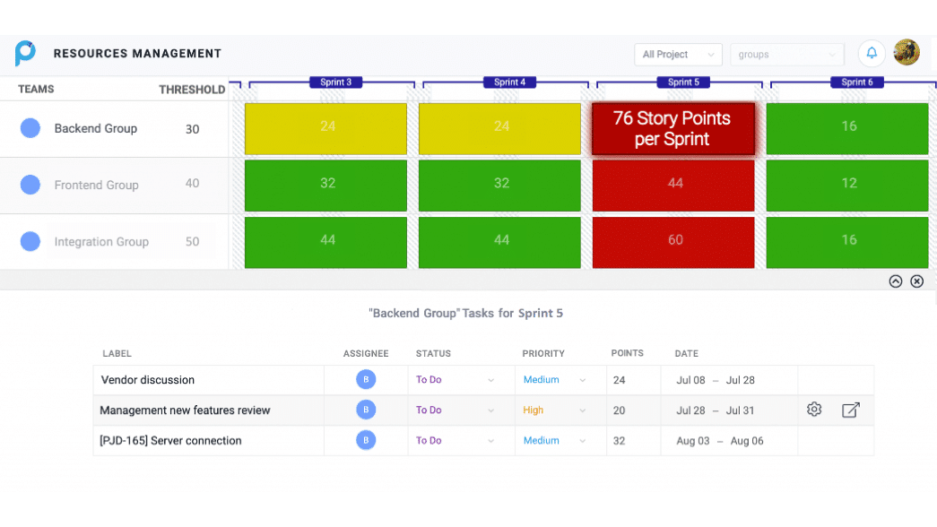 Jira resource management