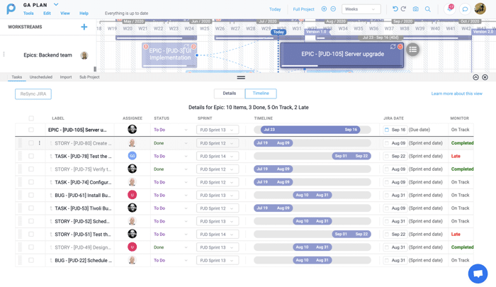 A single ProjectMap™ on Proggio, synced with Jira