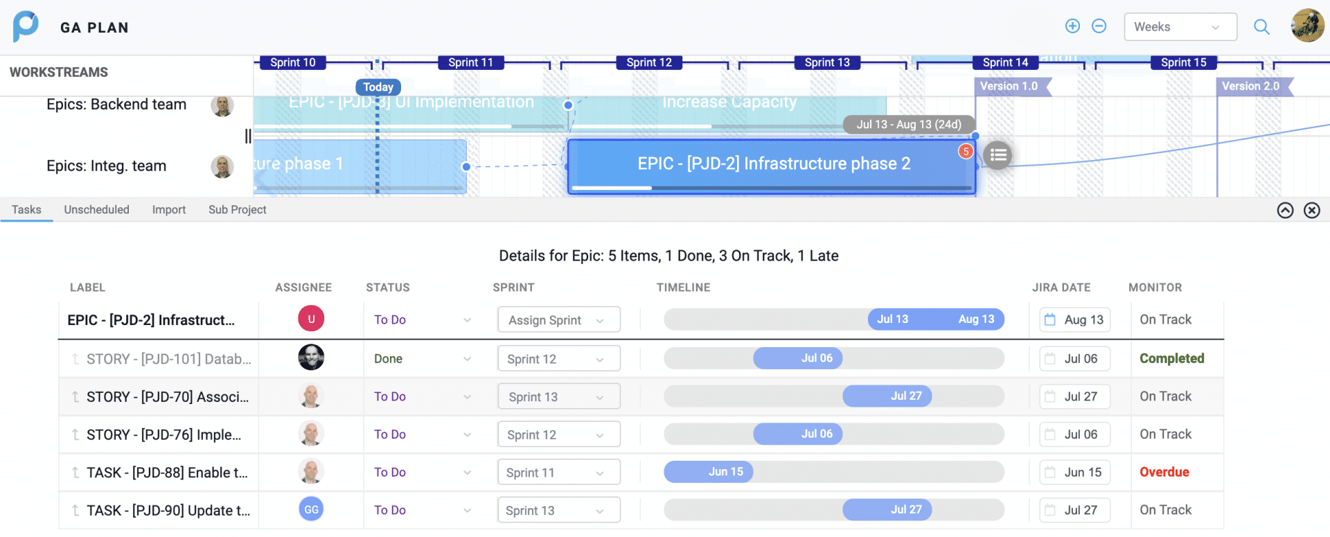 Jira Project Management on Timeline