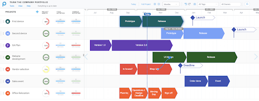 Gantt chart showing project timelines, milestones, and deadlines from January to June.