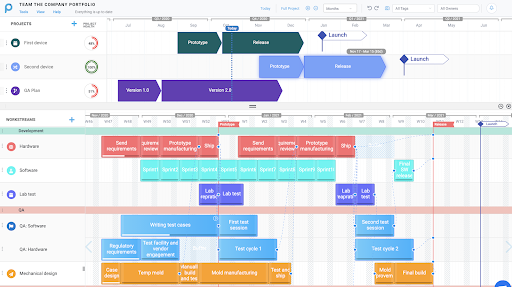 Project timeline with color-coded tasks for different teams and milestone markers.