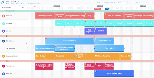 Project timeline with tasks and milestones in a Gantt chart format.