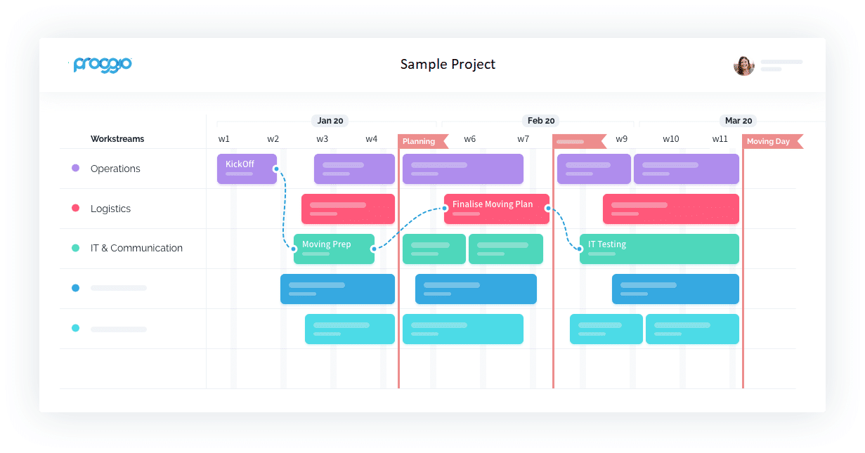 Proggio patent based ProjectMap™