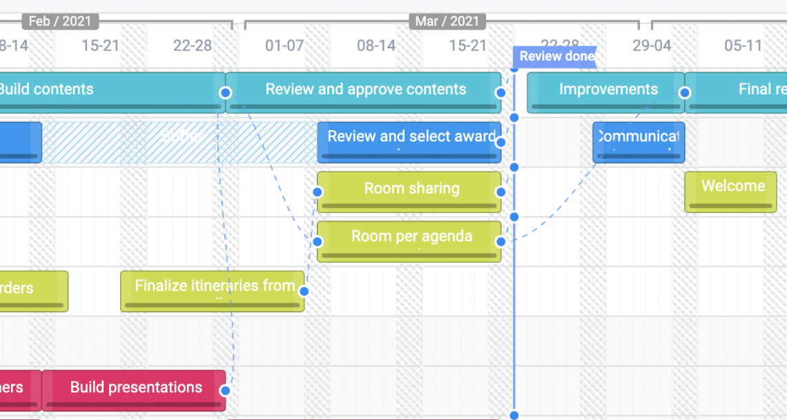 Dependencies & Buffers