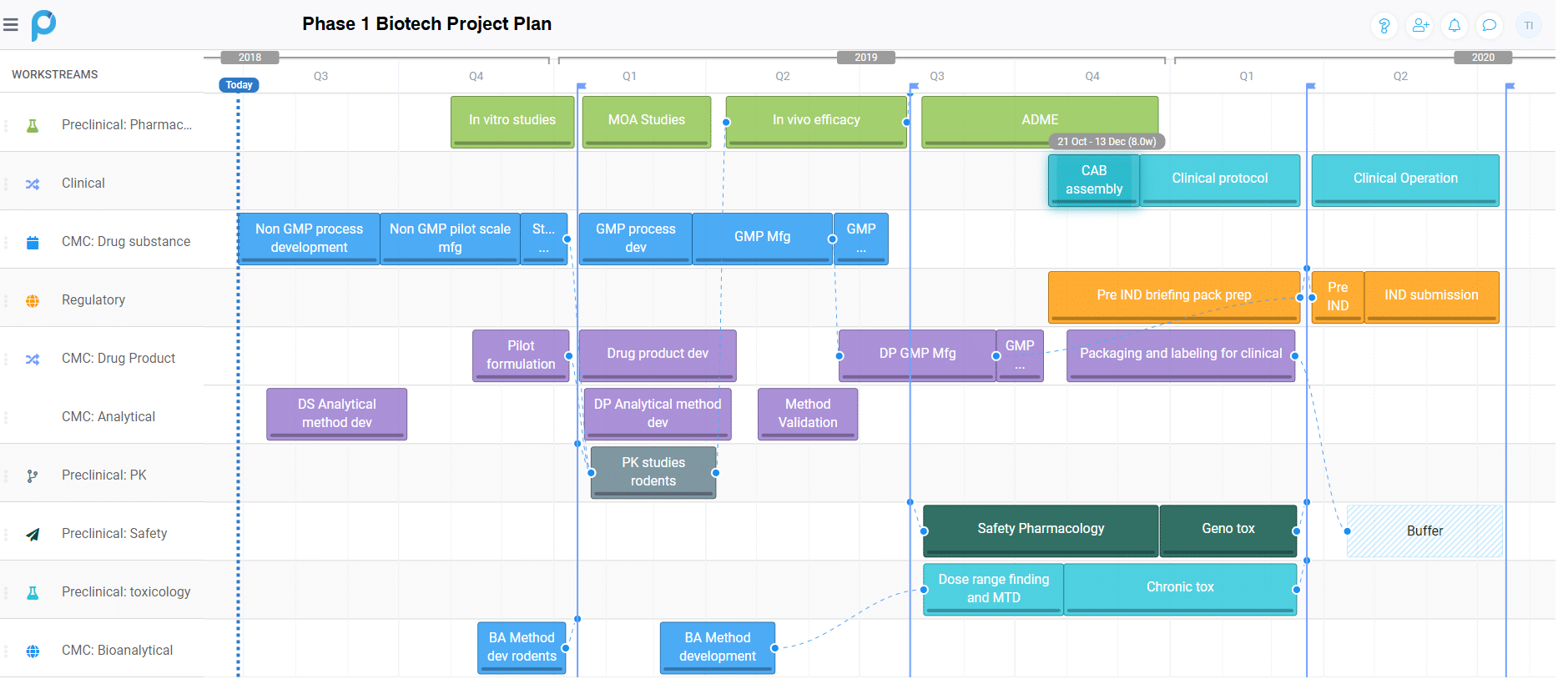Biotech Project Plan
