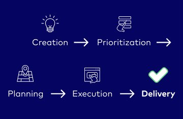 Project Workflow