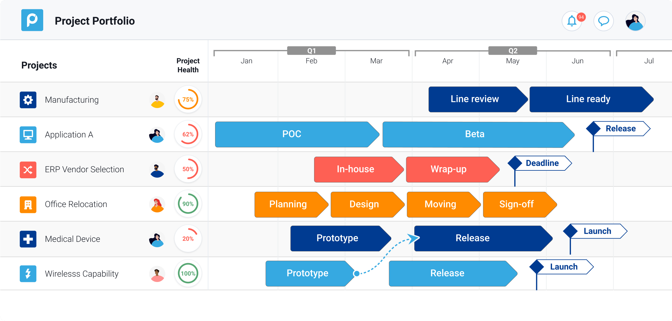 Project Portfolio