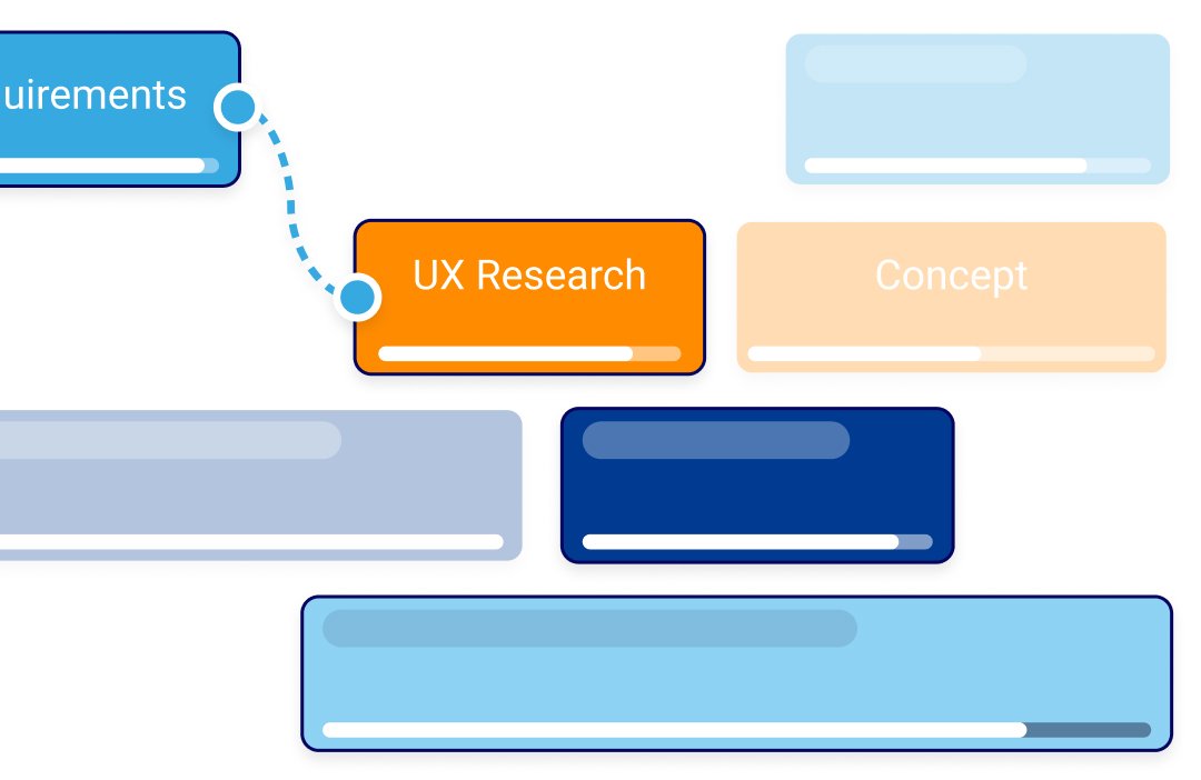 How to create, save, utilize, and share dynamic views in Proggio