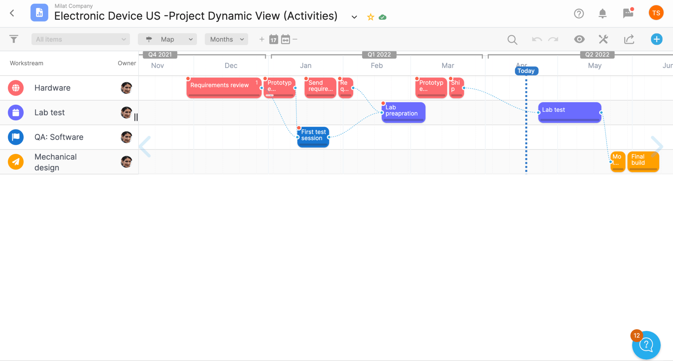 Project Dynamic View (of Selected Activities)