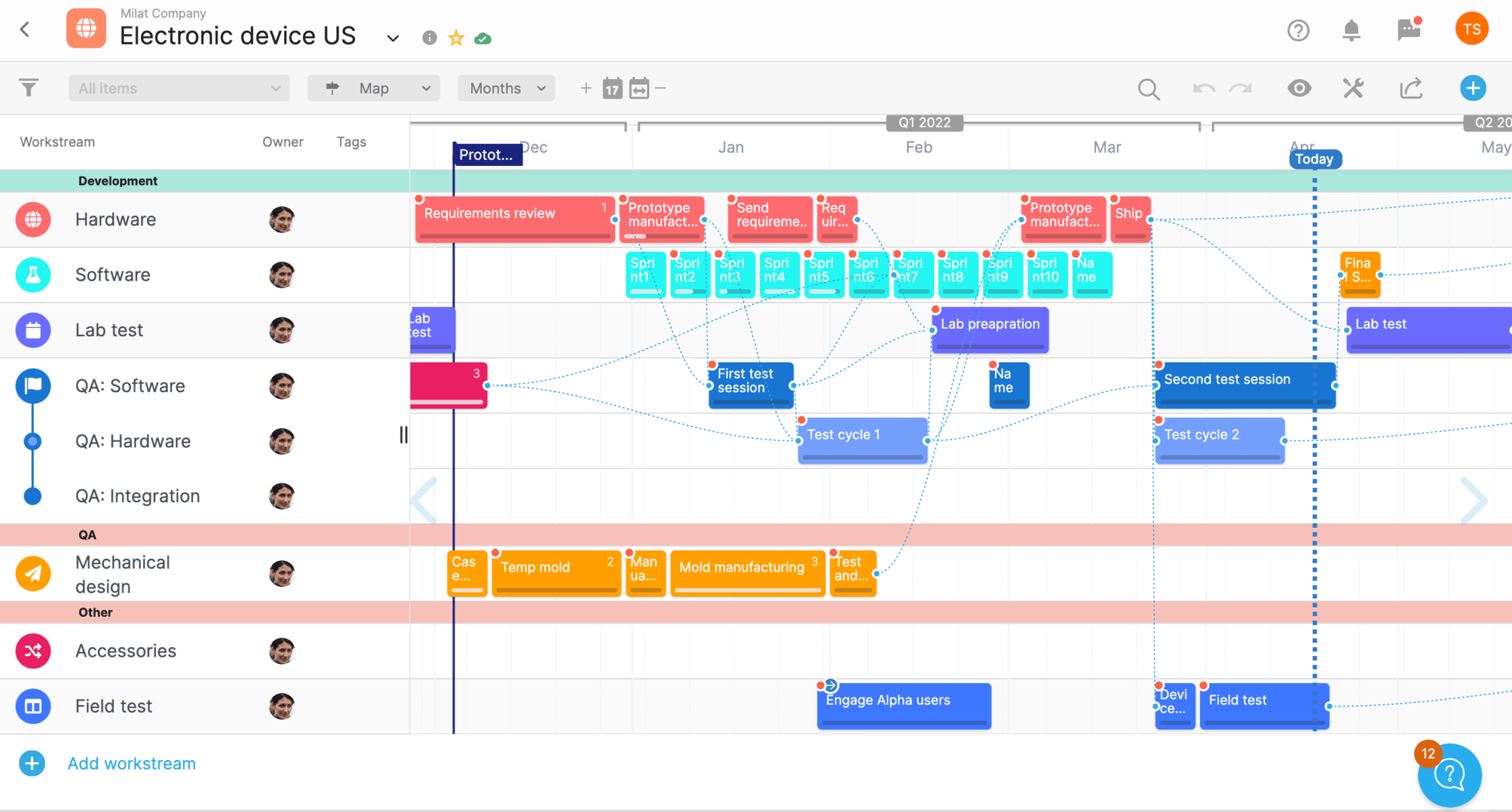 Full ProjectMap™ View