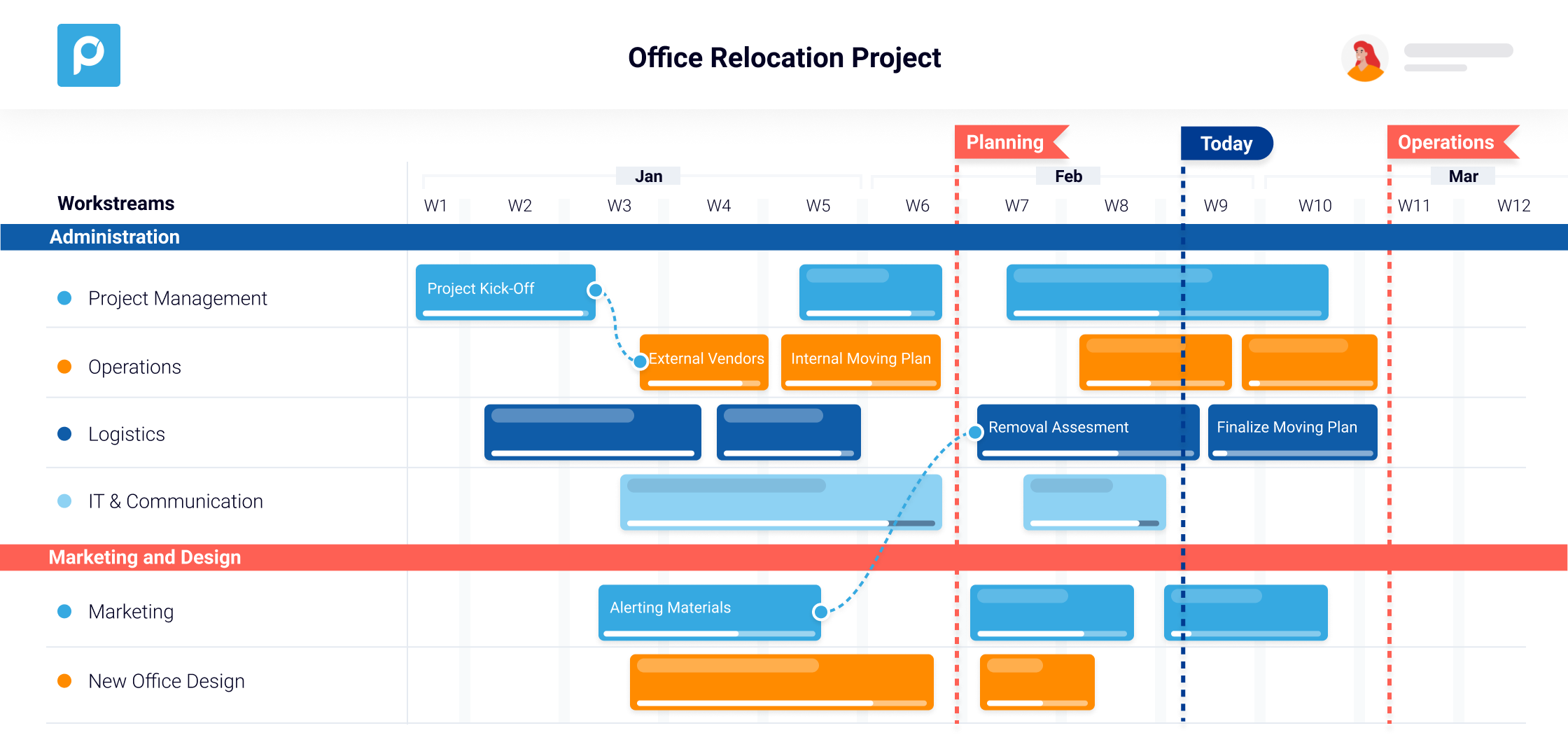 4 Challenges of Managing Multiple Projects vs. One Project 