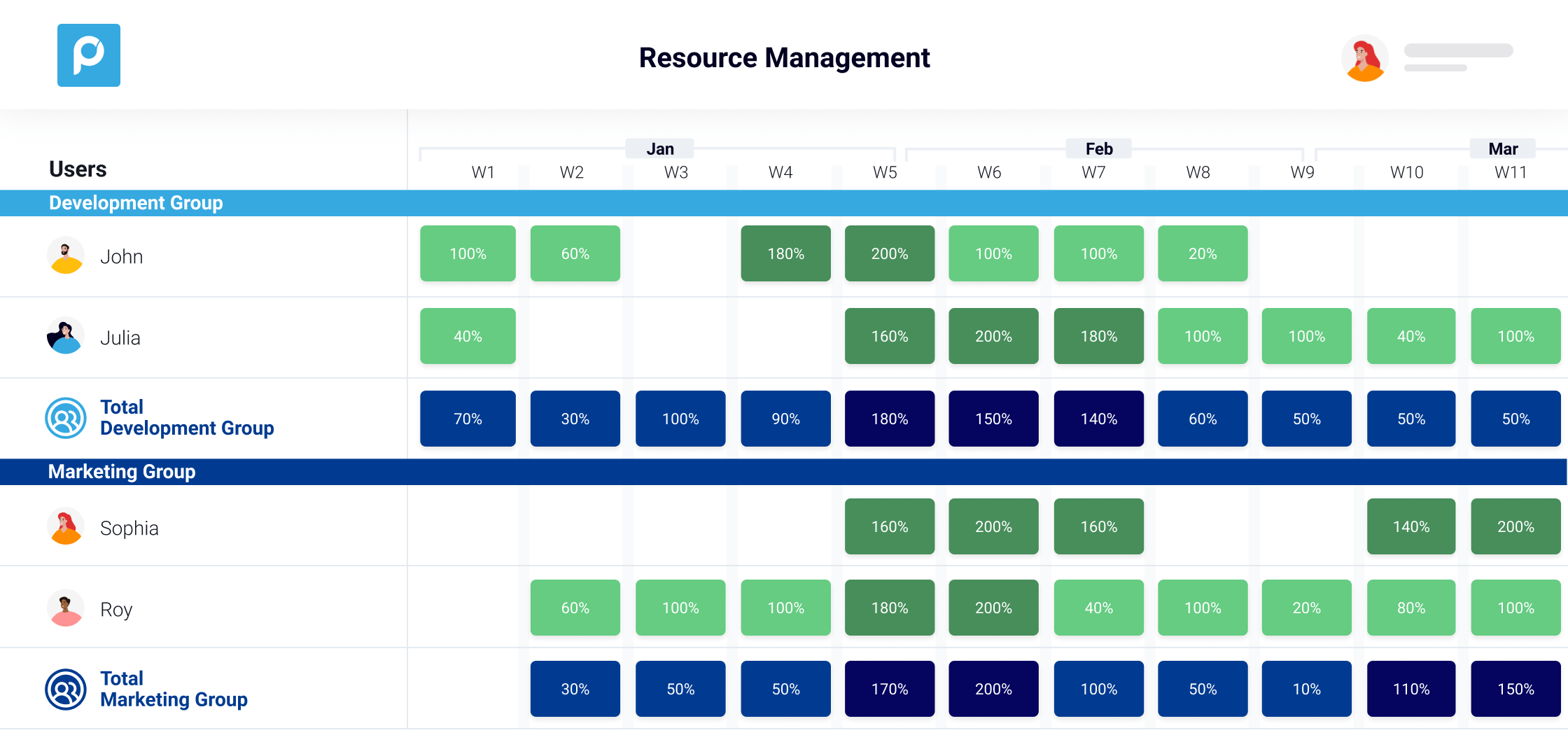 Allocate resources across teams