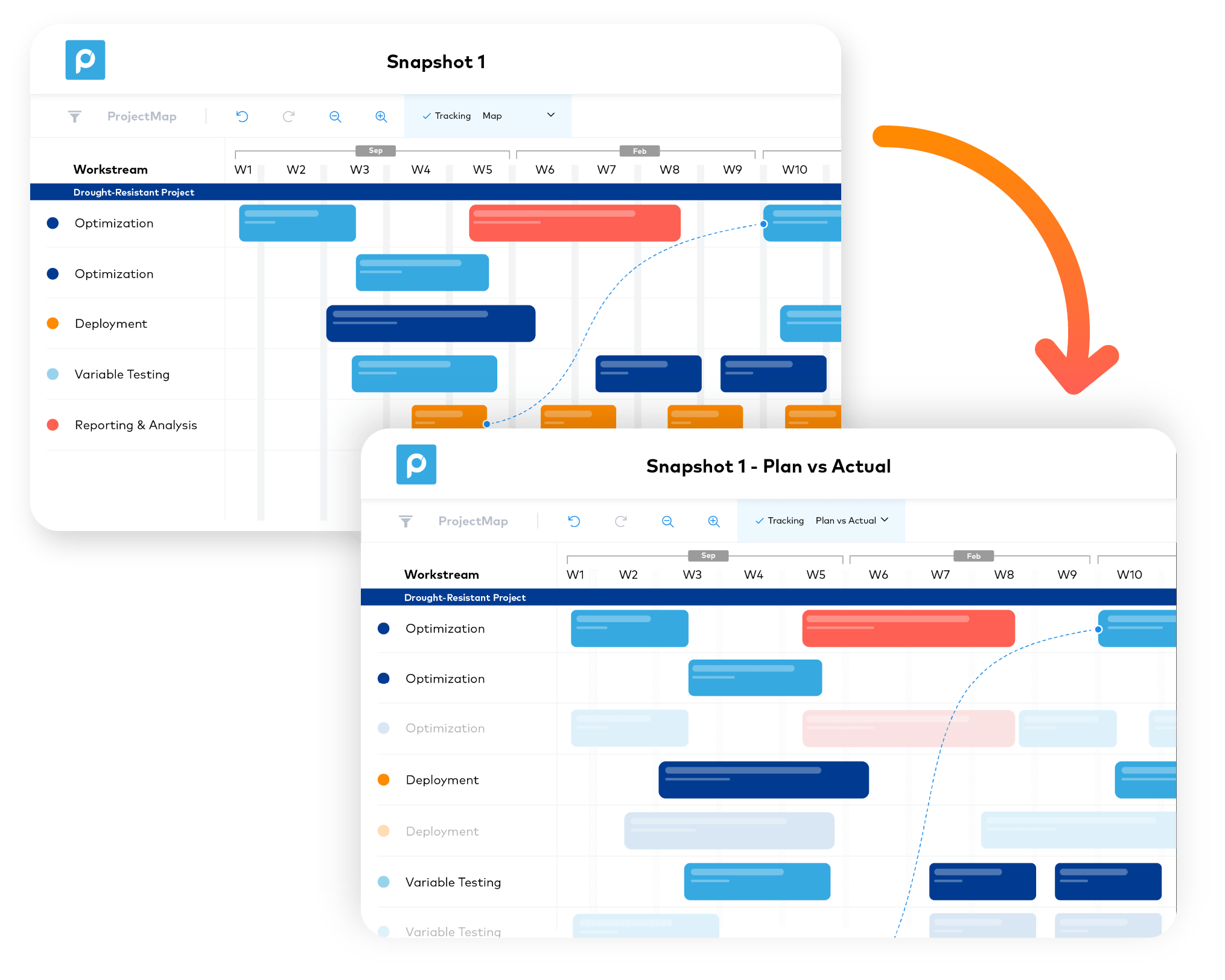 Plan Updates