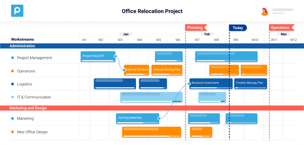 Project Management Dashboard