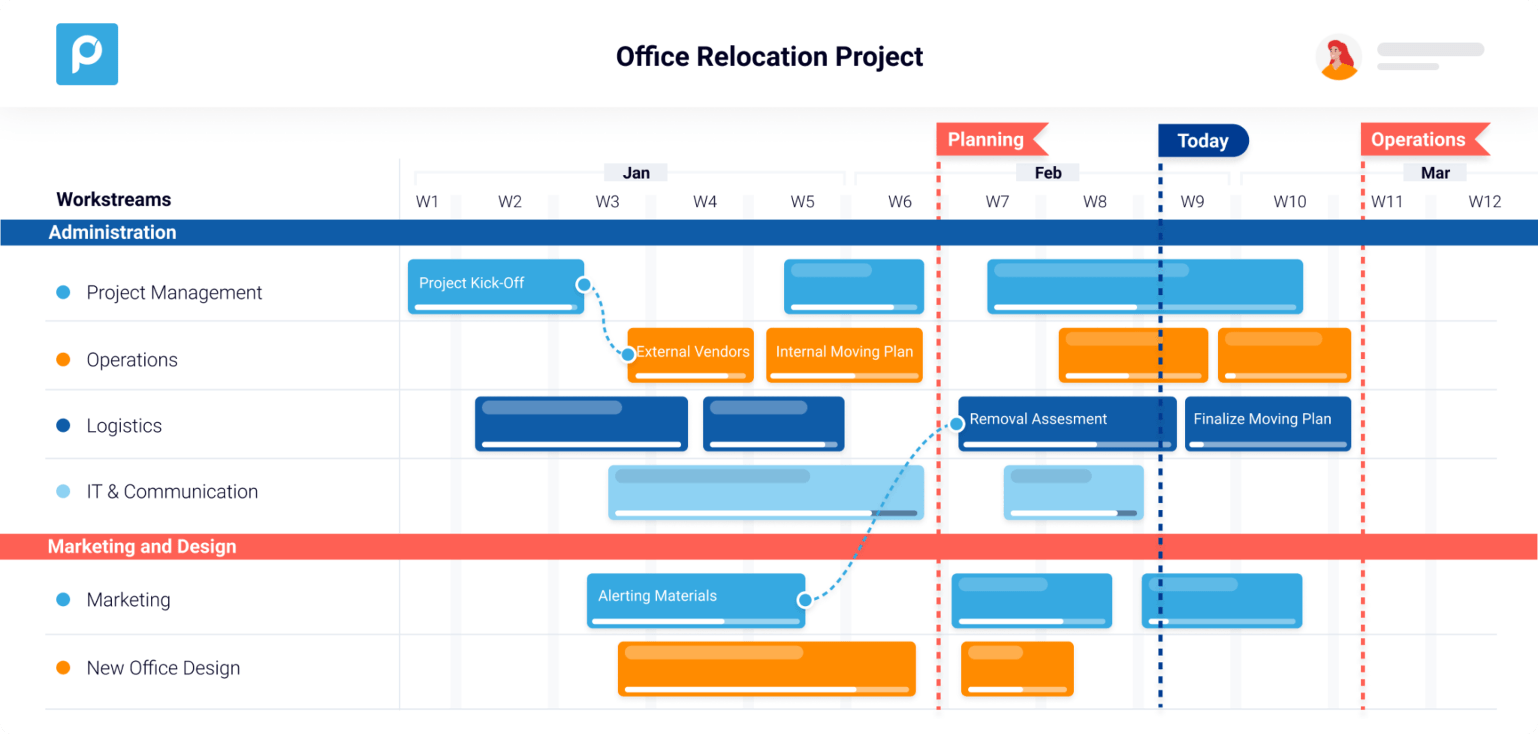 Office Relocation Portfolio