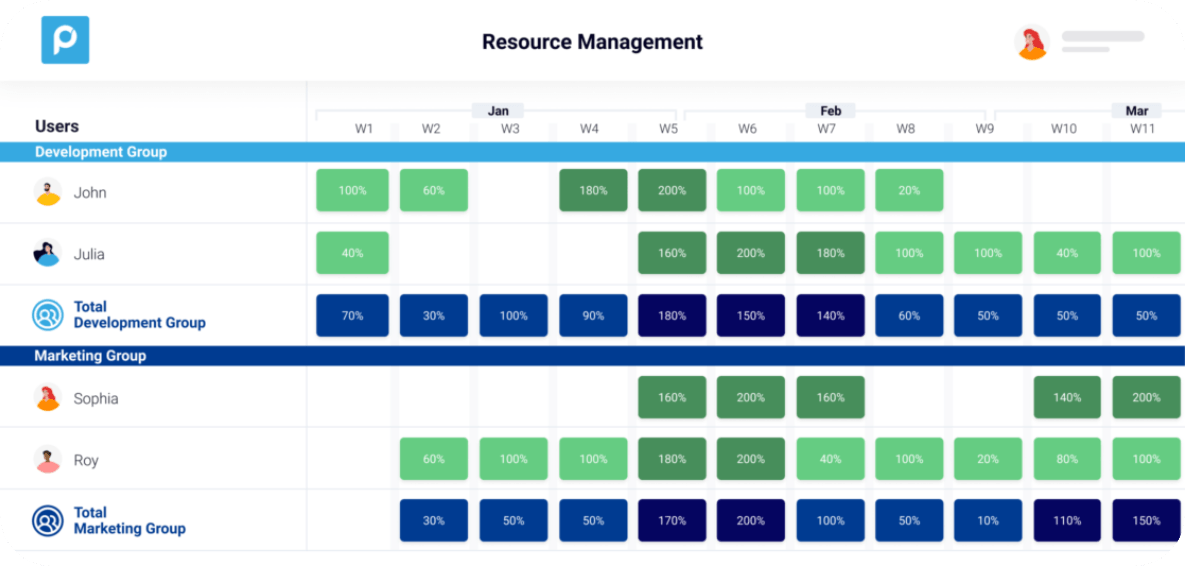 Resource Management