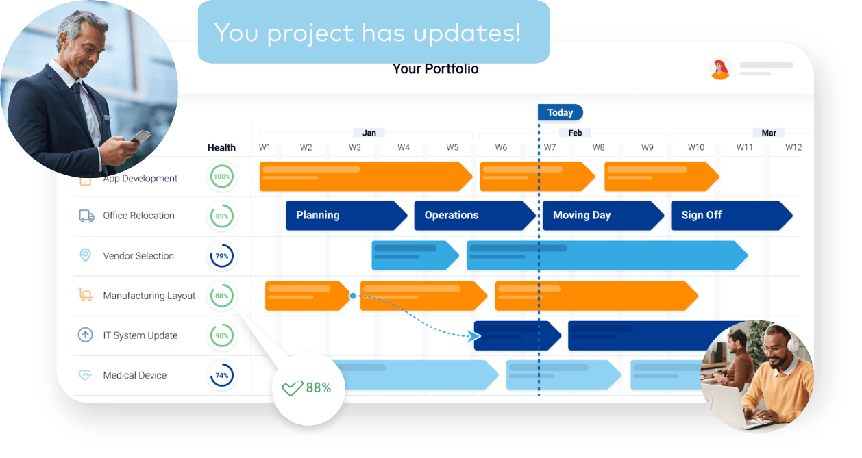 Project timeline with colored bars and people discussing updates.